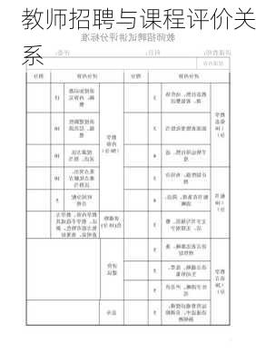 教师招聘与课程评价关系