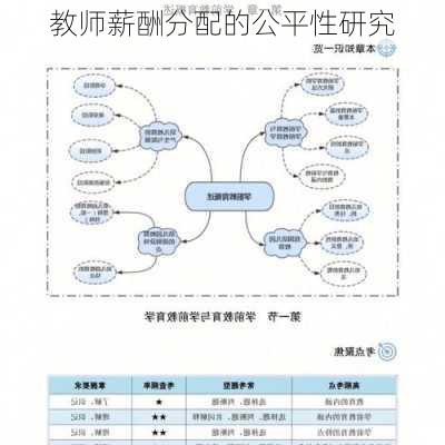 教师薪酬分配的公平性研究