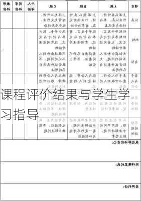 课程评价结果与学生学习指导