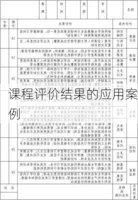 课程评价结果的应用案例
