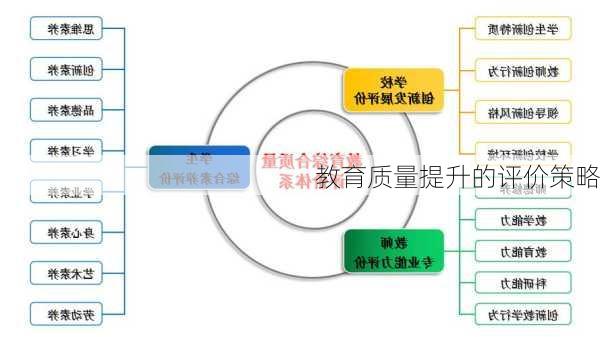 教育质量提升的评价策略