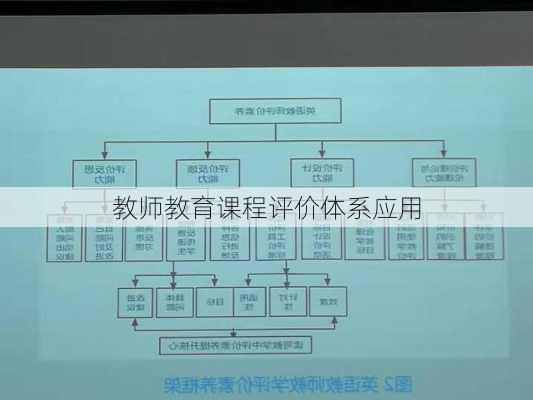 教师教育课程评价体系应用