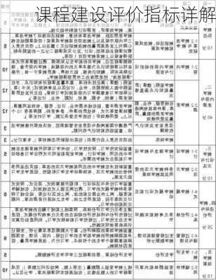 课程建设评价指标详解