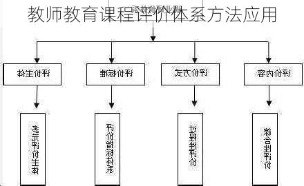 教师教育课程评价体系方法应用