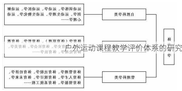 户外运动课程教学评价体系的研究