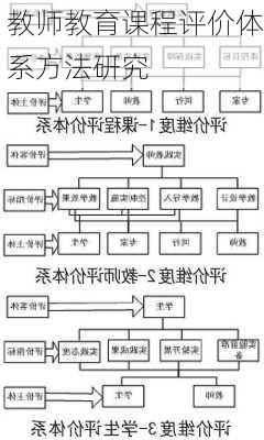 教师教育课程评价体系方法研究
