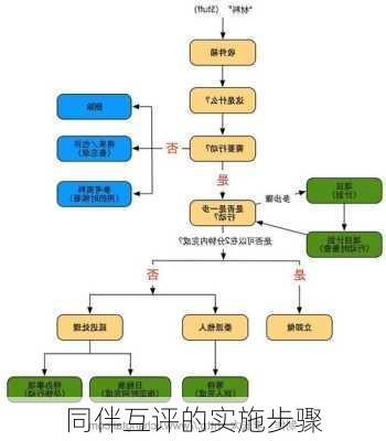 同伴互评的实施步骤