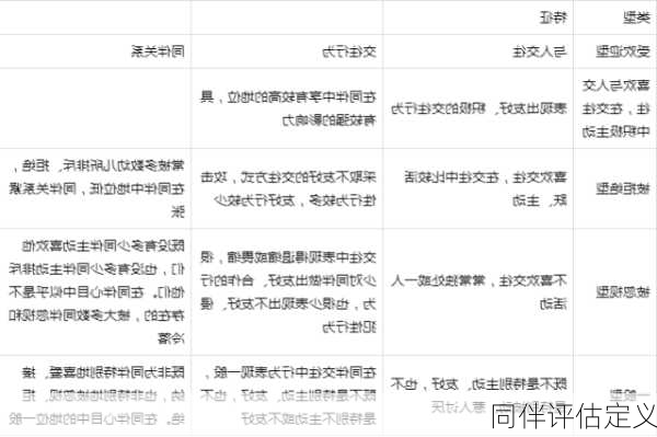 同伴评估定义
