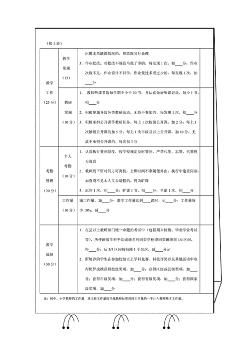 教育机构绩效管理方案