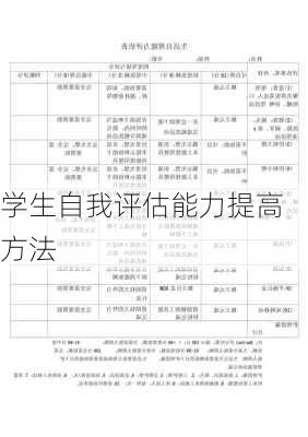 学生自我评估能力提高方法