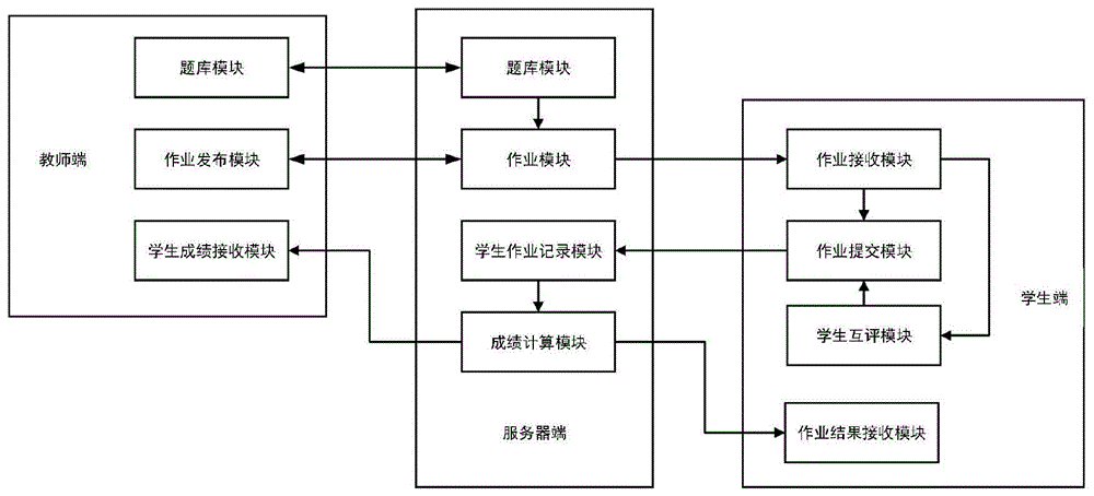 同伴互评的具体操作步骤