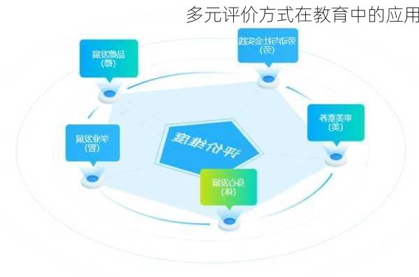 多元评价方式在教育中的应用