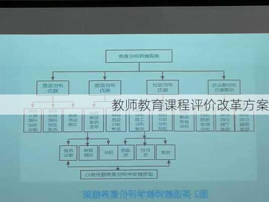 教师教育课程评价改革方案