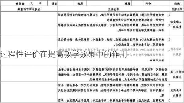 过程性评价在提高教学效果中的作用