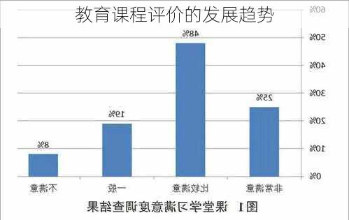 教育课程评价的发展趋势