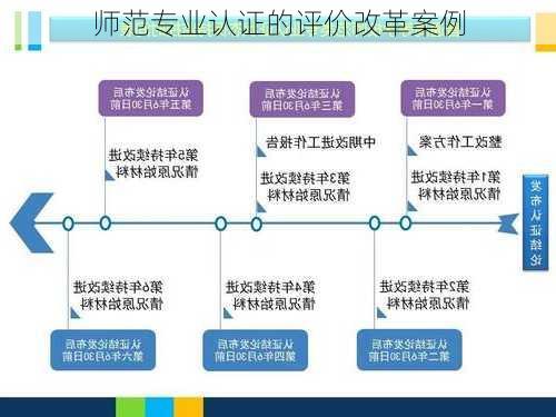 师范专业认证的评价改革案例