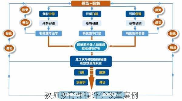 教师教育课程评价改革案例