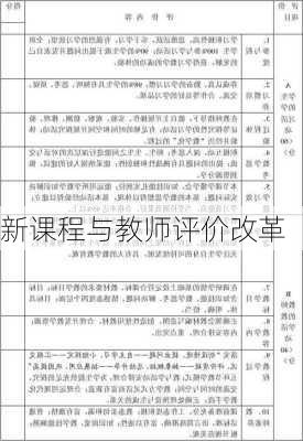 新课程与教师评价改革