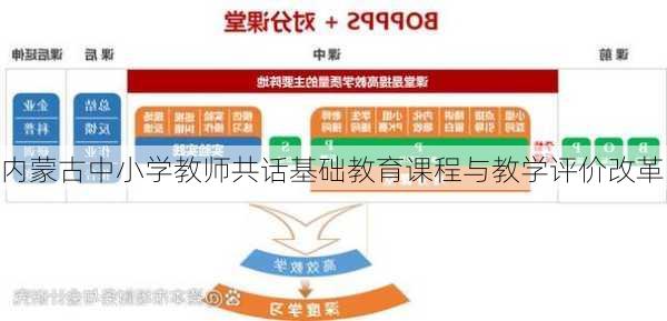 内蒙古中小学教师共话基础教育课程与教学评价改革