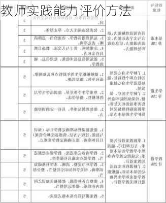 教师实践能力评价方法