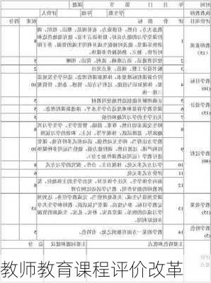 教师教育课程评价改革