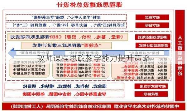 教师课程思政教学能力提升策略