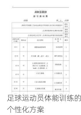 足球运动员体能训练的个性化方案