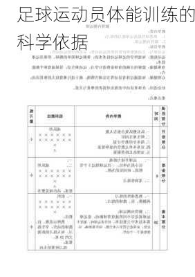 足球运动员体能训练的科学依据