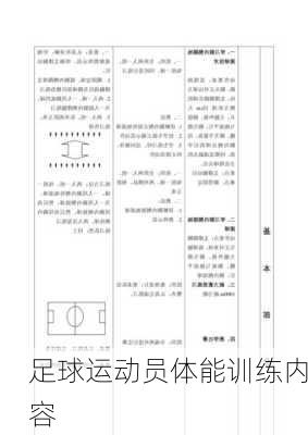 足球运动员体能训练内容