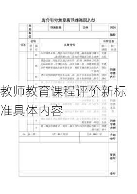 教师教育课程评价新标准具体内容