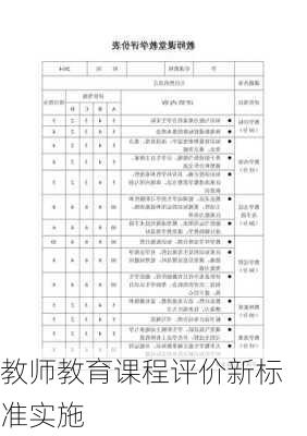 教师教育课程评价新标准实施