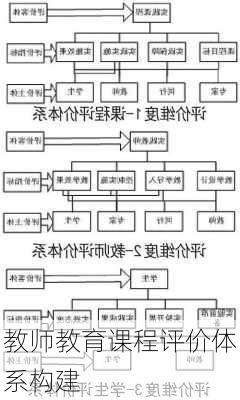 教师教育课程评价体系构建