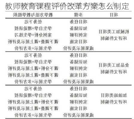 教师教育课程评价改革方案怎么制定