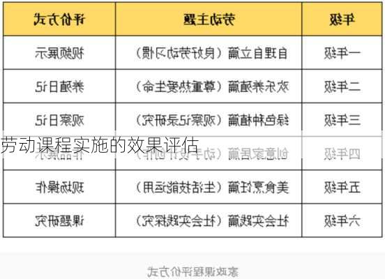 劳动课程实施的效果评估