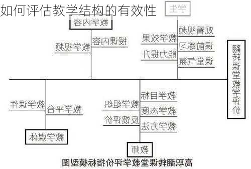 如何评估教学结构的有效性