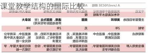 课堂教学结构的国际比较
