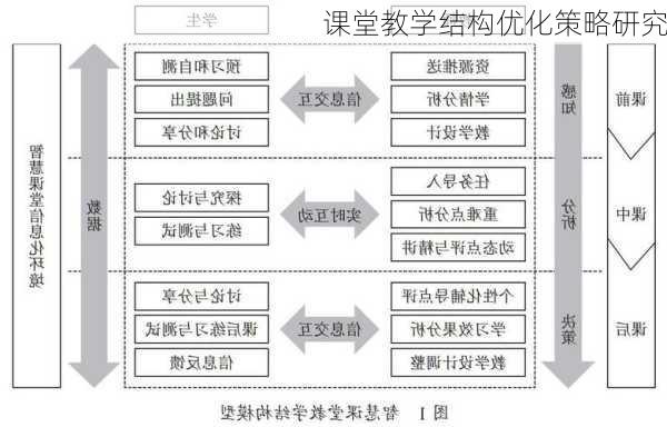 课堂教学结构优化策略研究