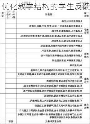 优化教学结构的学生反馈