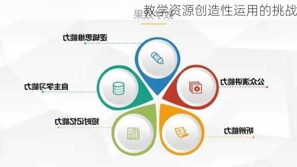 教学资源创造性运用的挑战