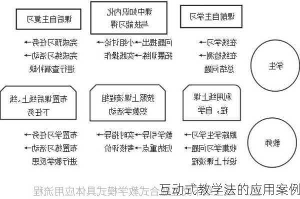 互动式教学法的应用案例