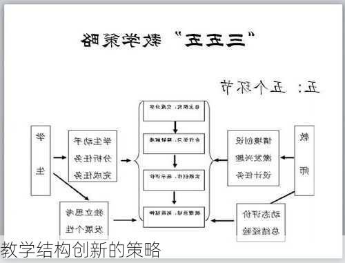 教学结构创新的策略
