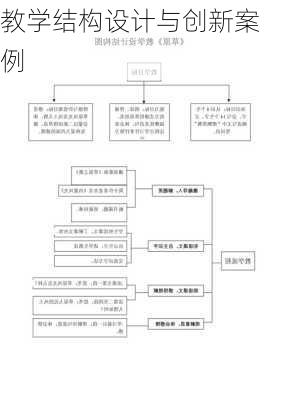 教学结构设计与创新案例
