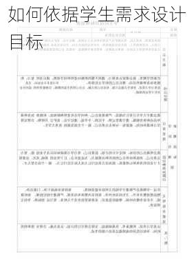 如何依据学生需求设计目标