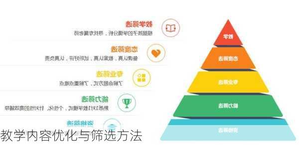 教学内容优化与筛选方法