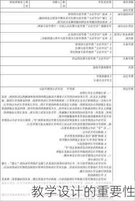 教学设计的重要性