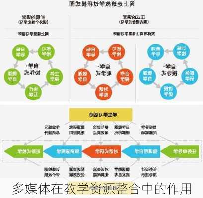 多媒体在教学资源整合中的作用