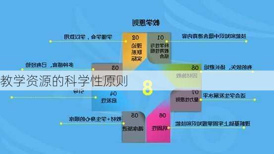 教学资源的科学性原则