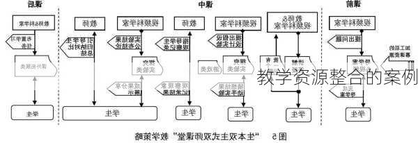 教学资源整合的案例