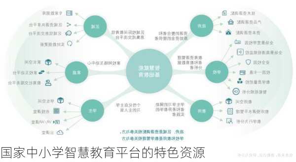 国家中小学智慧教育平台的特色资源