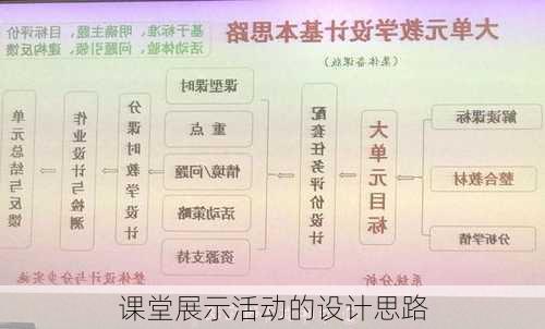课堂展示活动的设计思路